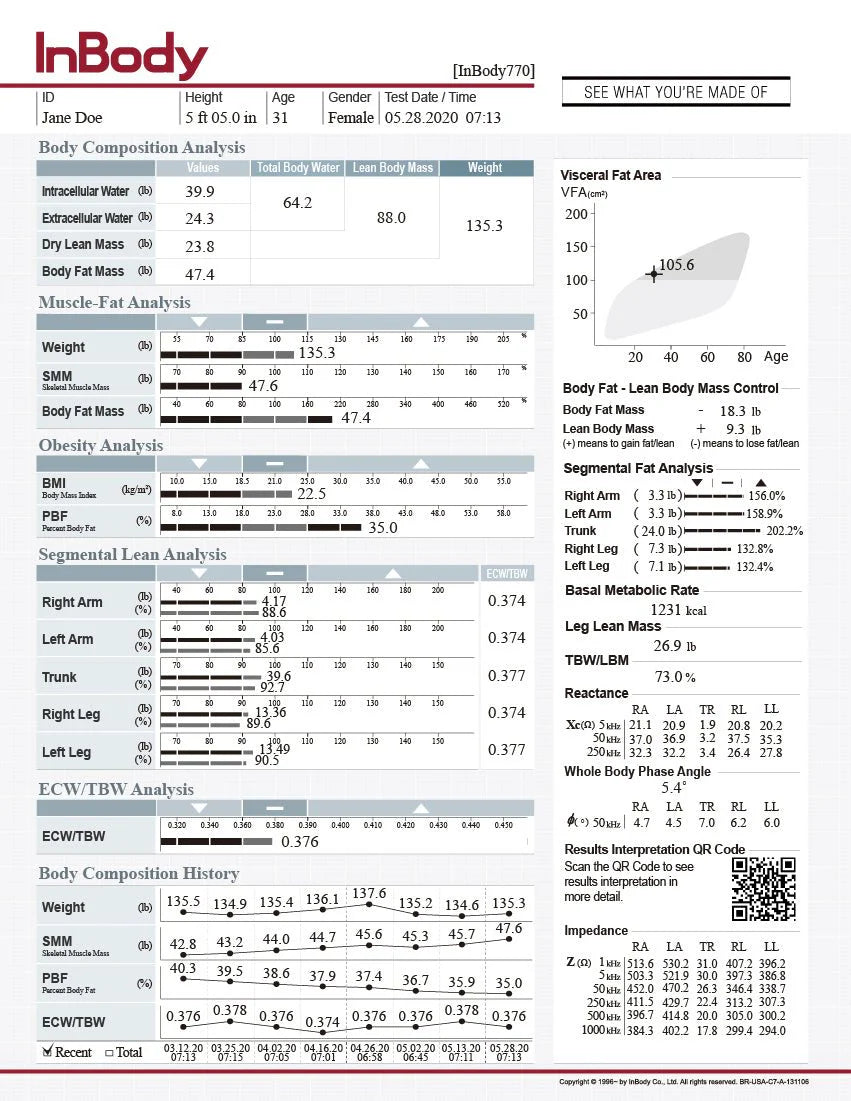 Inbody Scan - Body Composition Analysis
